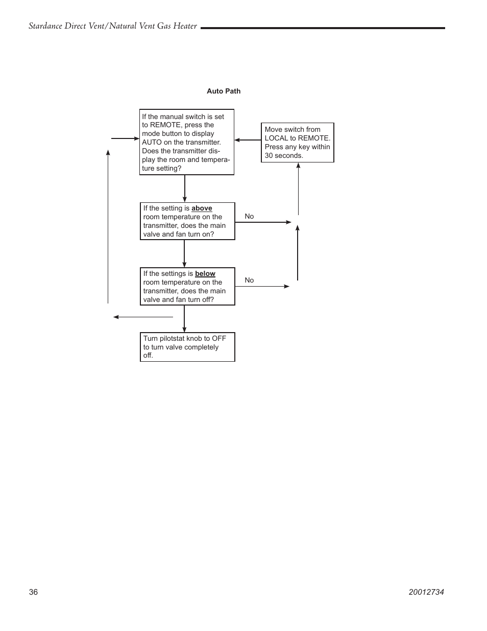 Stardance direct vent/natural vent gas heater | Vermont Casting SDDVT User Manual | Page 36 / 52