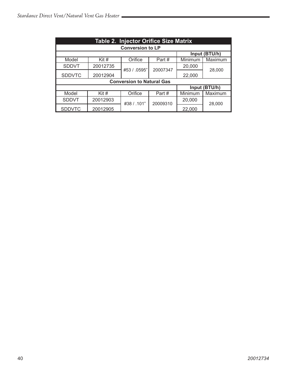 Vermont Casting SDDVT User Manual | Page 40 / 52