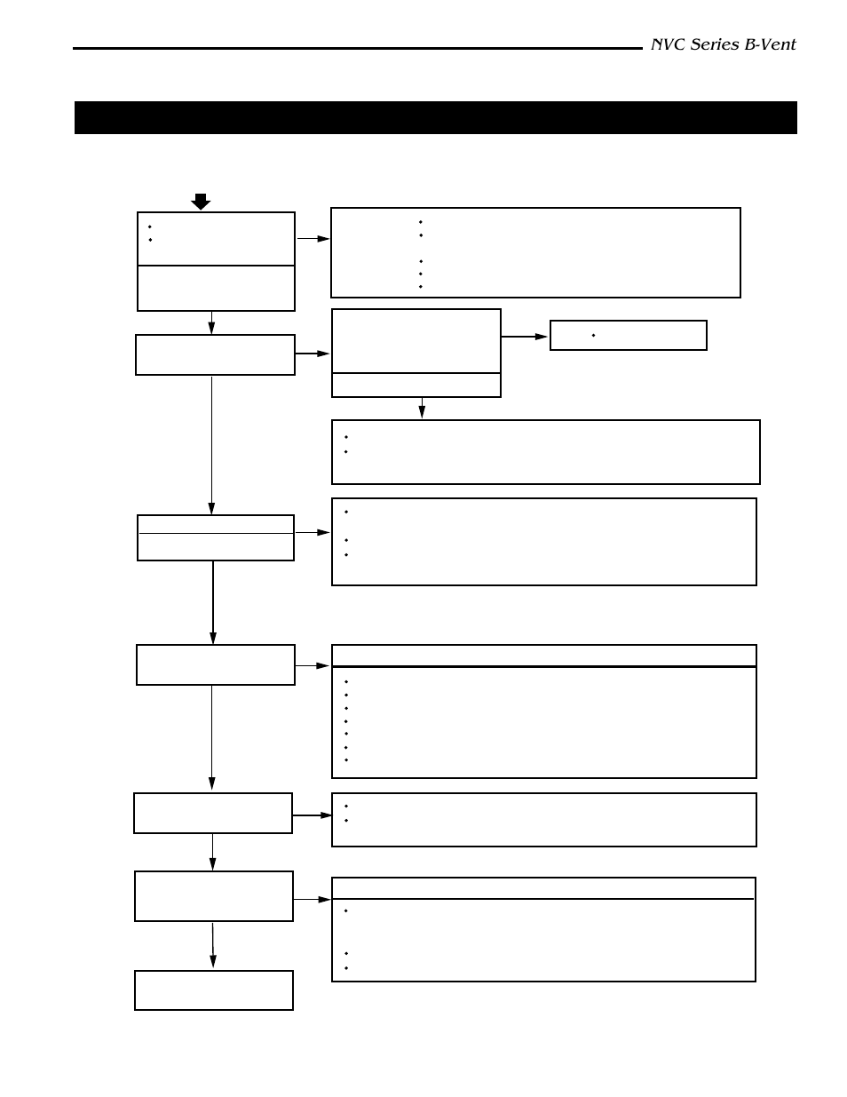 Troubleshooting, Nvc series b-vent, Honeywell electronic ignition | Vermont Casting NVC36 User Manual | Page 15 / 24