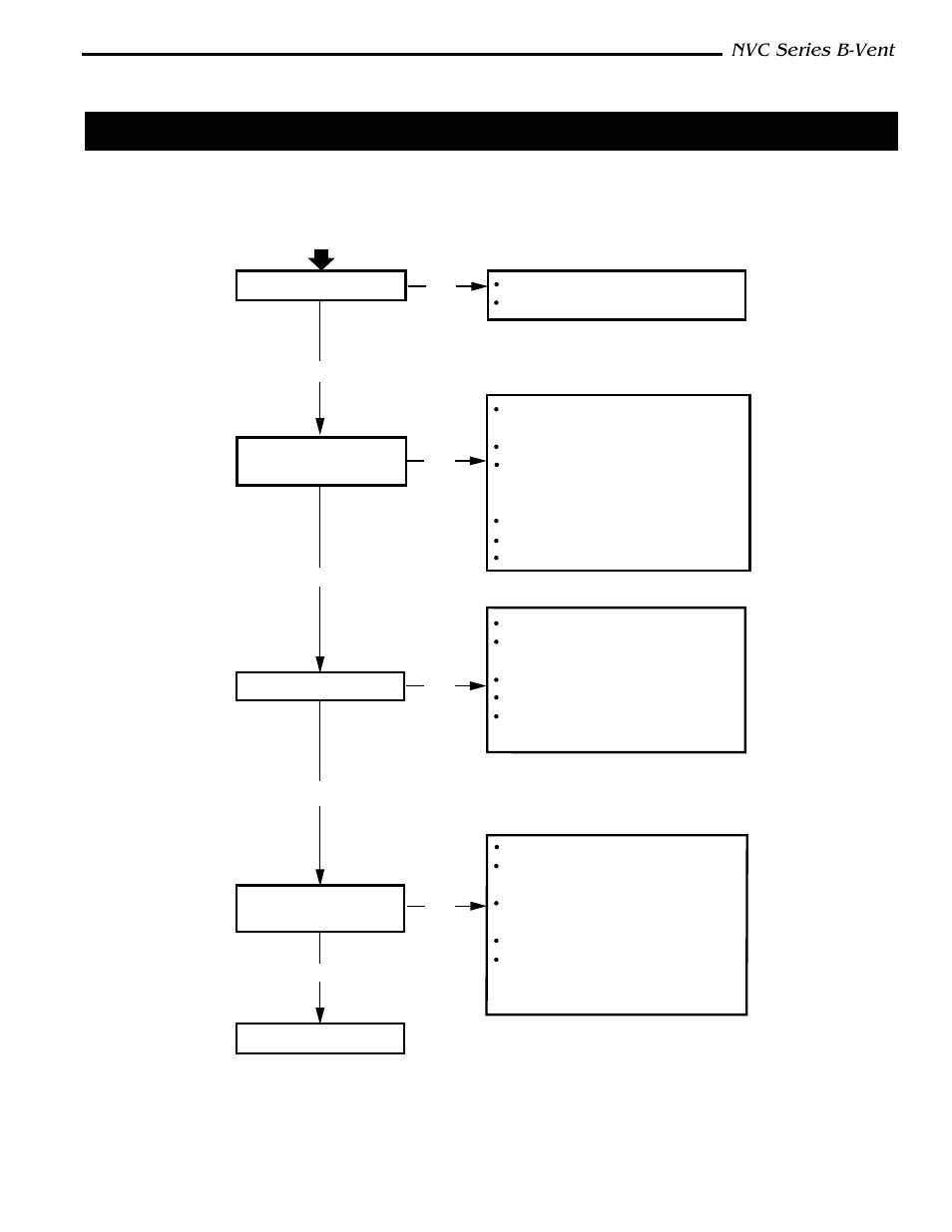 Troubleshooting | Vermont Casting NVC36 User Manual | Page 17 / 24
