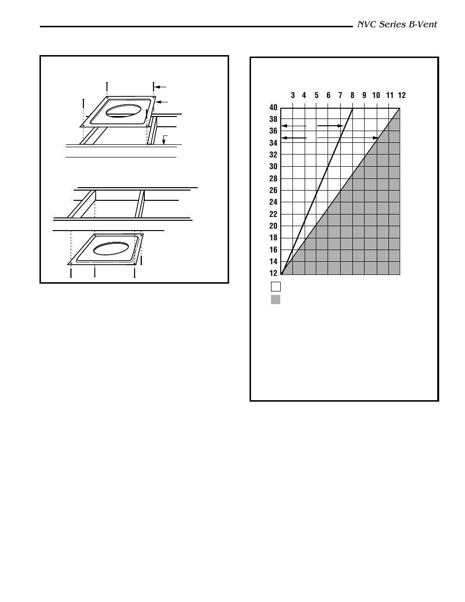 Venting runs, Nvc series b-vent | Vermont Casting NVC36 User Manual | Page 9 / 24