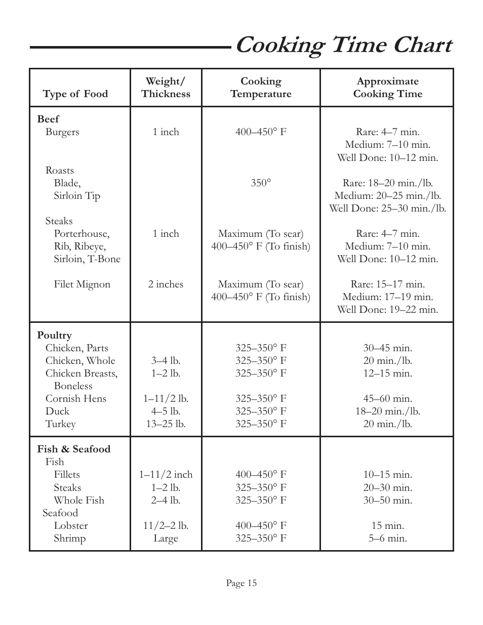 Cooking time chart | Vermont Casting VCS6006 User Manual | Page 21 / 36