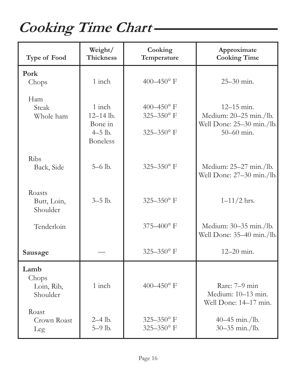 Cooking time chart | Vermont Casting VCS6006 User Manual | Page 22 / 36