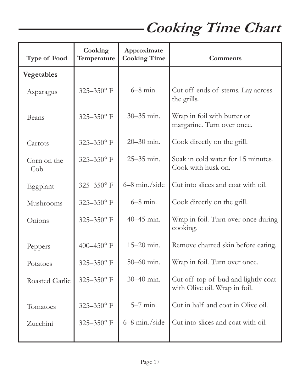 Cooking time chart | Vermont Casting VCS6006 User Manual | Page 23 / 36