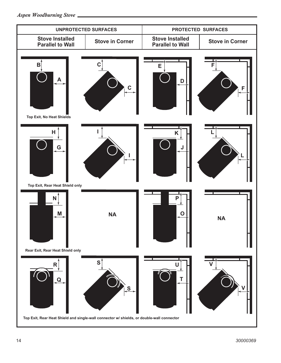 Vermont Casting 1920 User Manual | Page 14 / 32