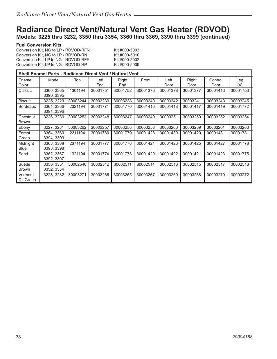 Radiance direct vent/natural vent gas heater | Vermont Casting 3225 User Manual | Page 35 / 38