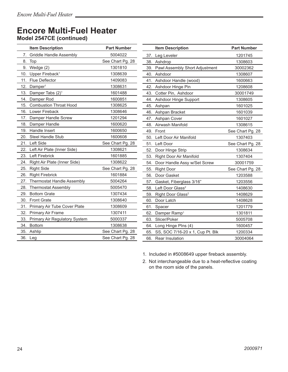 Encore multi-fuel heater, Model 2547ce (continued) | Vermont Casting 2547CE User Manual | Page 24 / 28