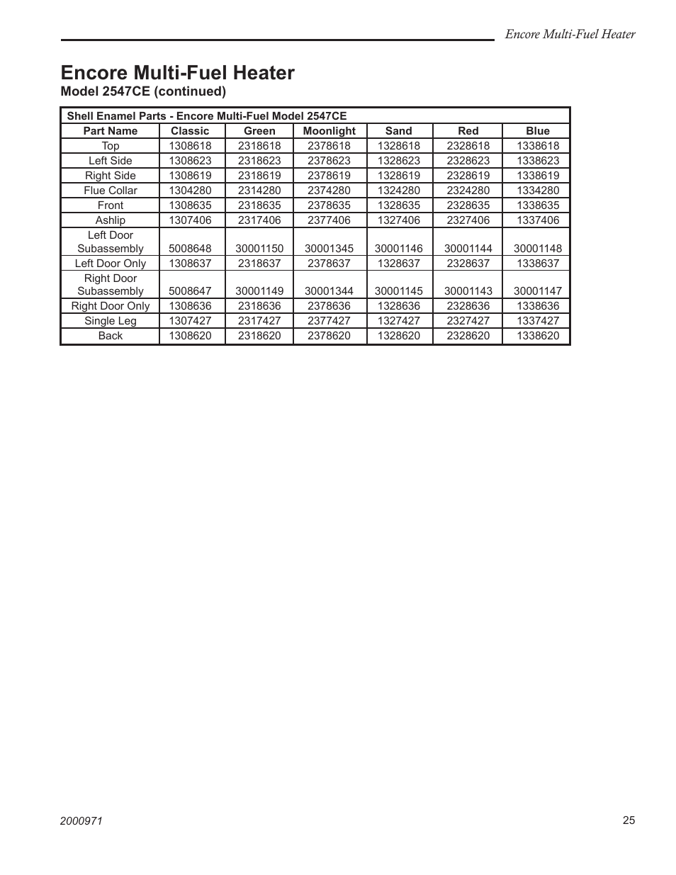 Encore multi-fuel heater | Vermont Casting 2547CE User Manual | Page 25 / 28