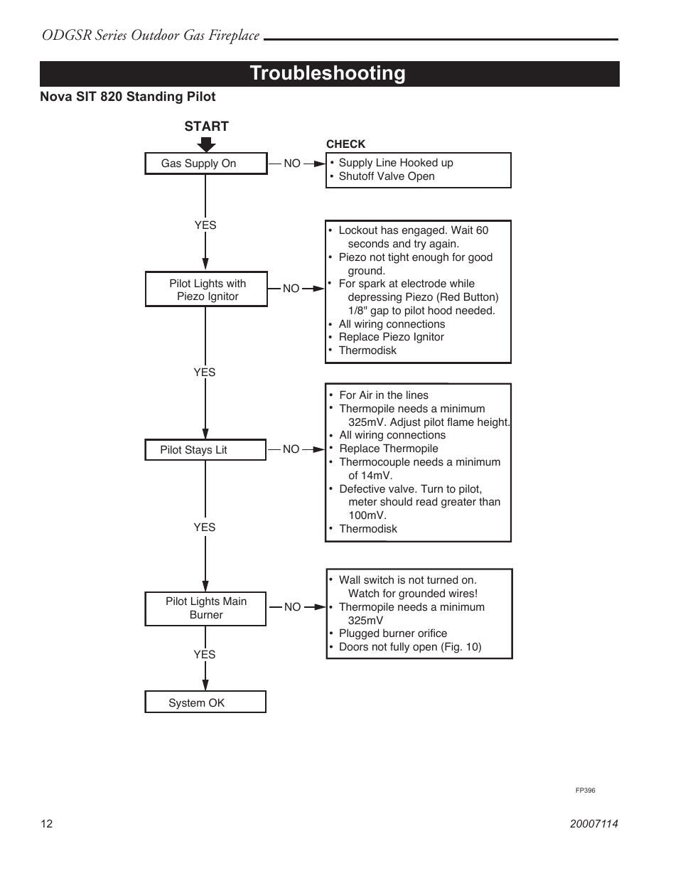 Troubleshooting, Odgsr series outdoor gas fireplace | Vermont Casting ODGSR42A User Manual | Page 12 / 20