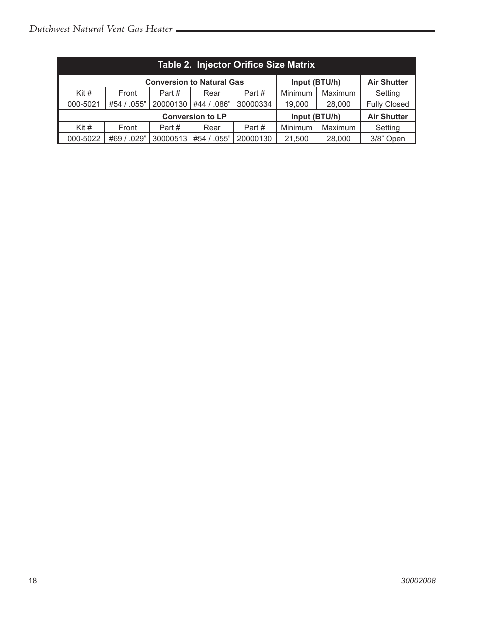 Dutchwest natural vent gas heater | Vermont Casting 2467 User Manual | Page 18 / 28