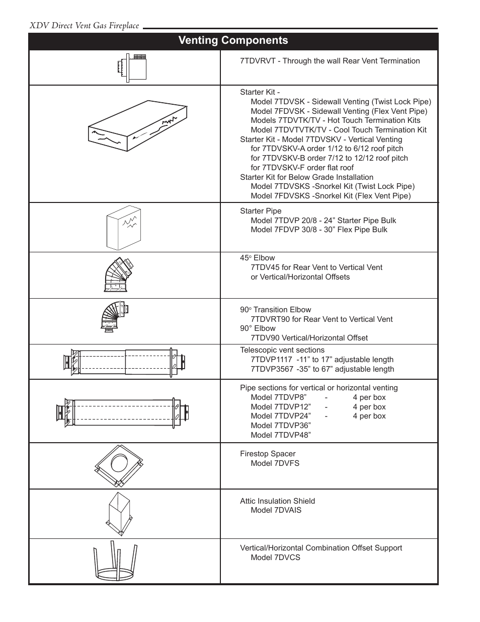 Venting components | Vermont Casting 36XDV User Manual | Page 24 / 56
