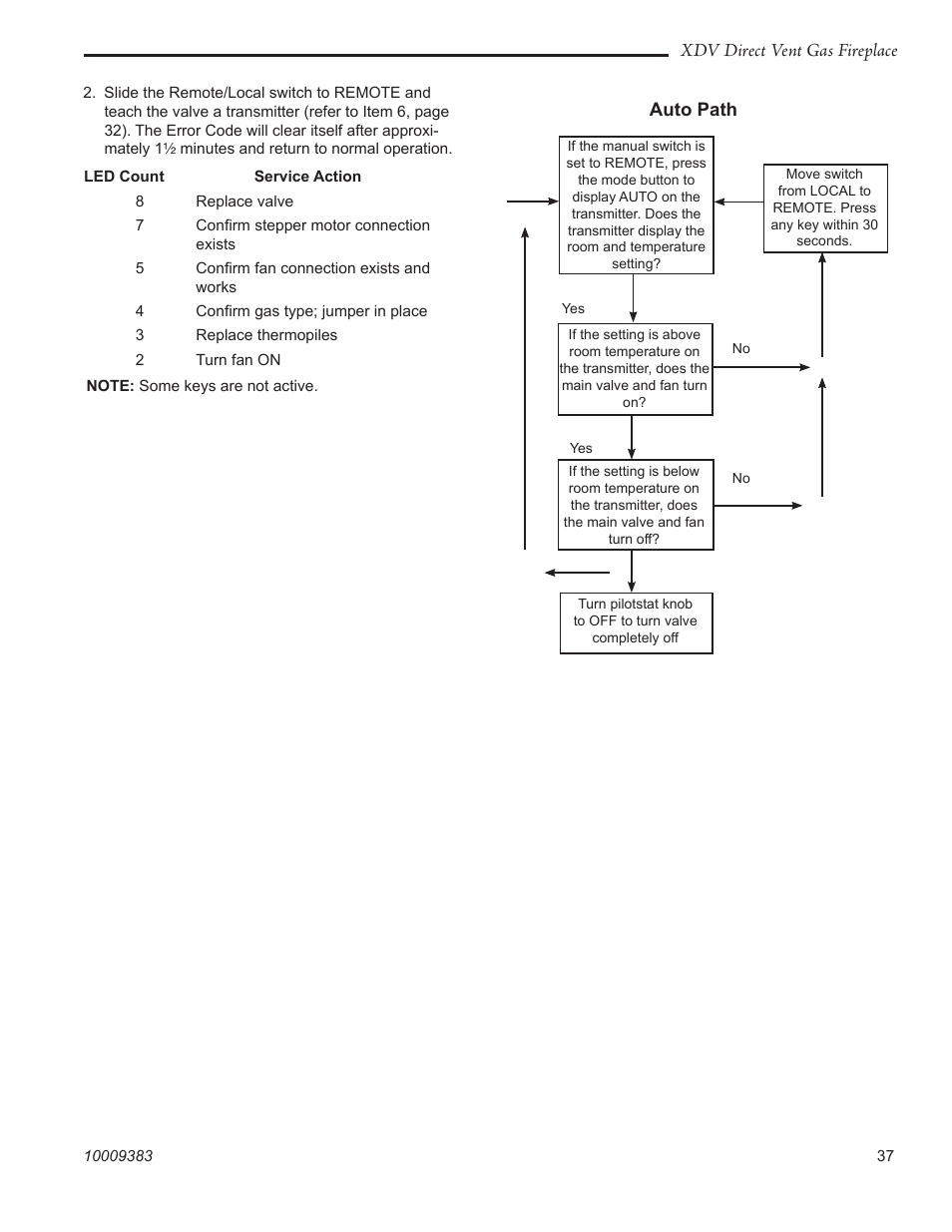 Vermont Casting 36XDV User Manual | Page 37 / 56