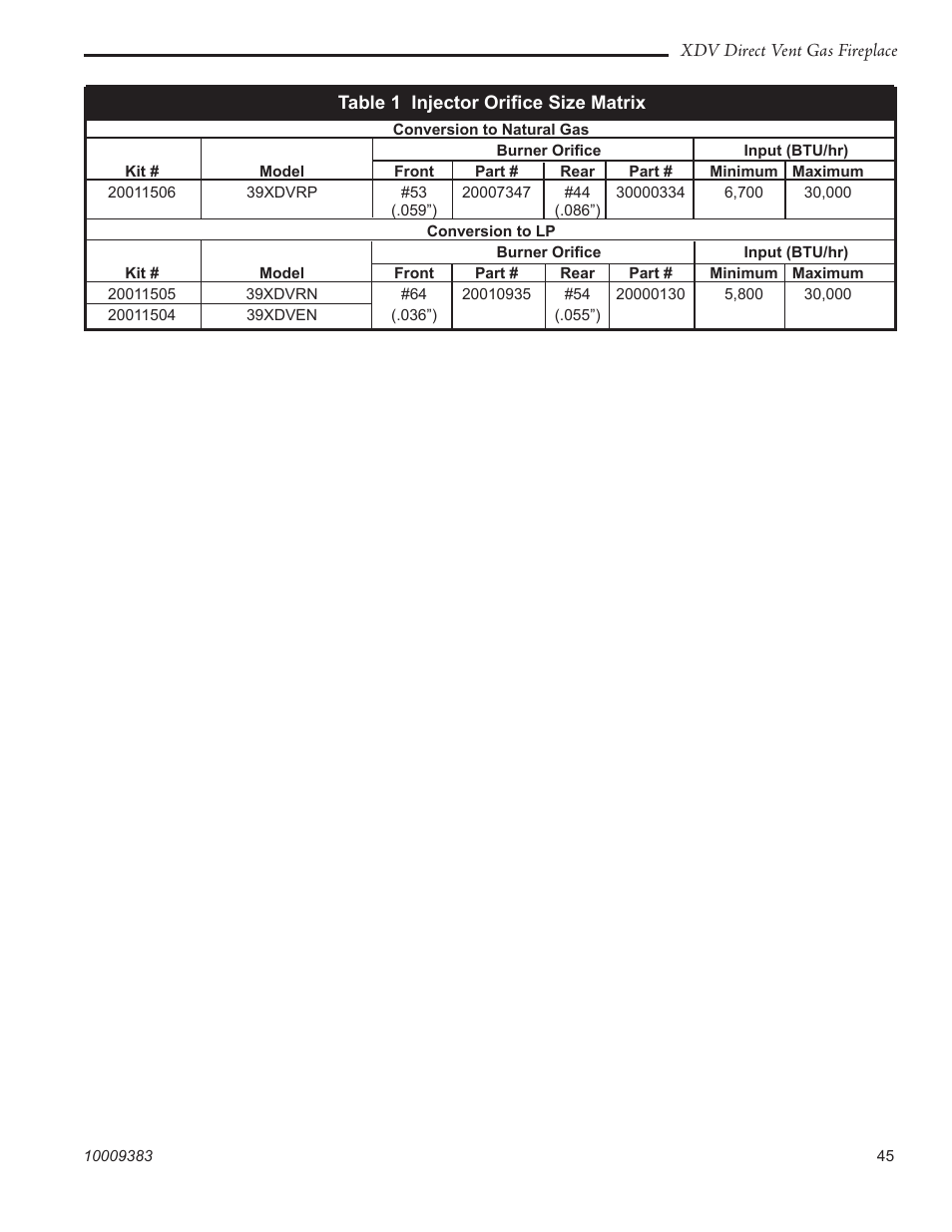 Vermont Casting 36XDV User Manual | Page 45 / 56