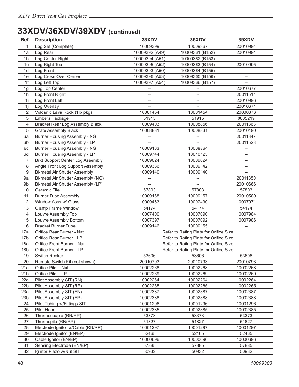 Xdv direct vent gas fireplace, Continued) | Vermont Casting 36XDV User Manual | Page 48 / 56