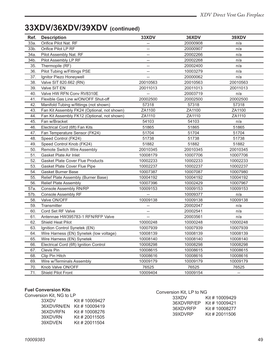 Xdv direct vent gas fireplace, Continued) | Vermont Casting 36XDV User Manual | Page 49 / 56