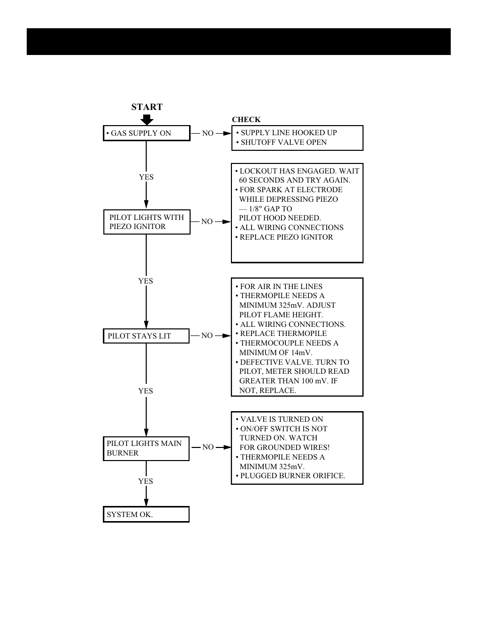 Trouble shooting the gas control system, Honeywell millivolt valve | Vermont Casting BHDR36 User Manual | Page 31 / 36