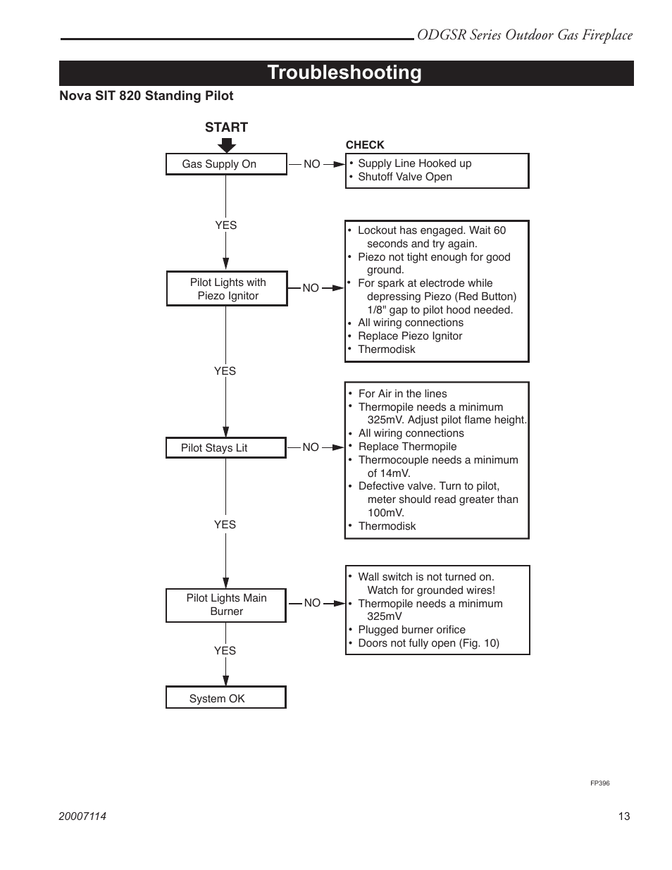 Troubleshooting, Odgsr series outdoor gas fireplace | Vermont Casting ODGSR36A  EN User Manual | Page 13 / 20