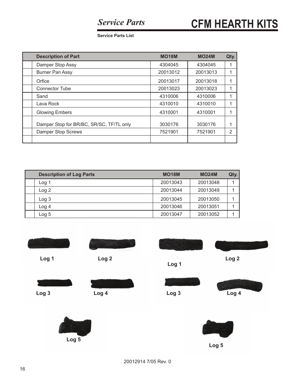 Cfm hearth kits, Service parts | Vermont Casting MO18 User Manual | Page 16 / 18