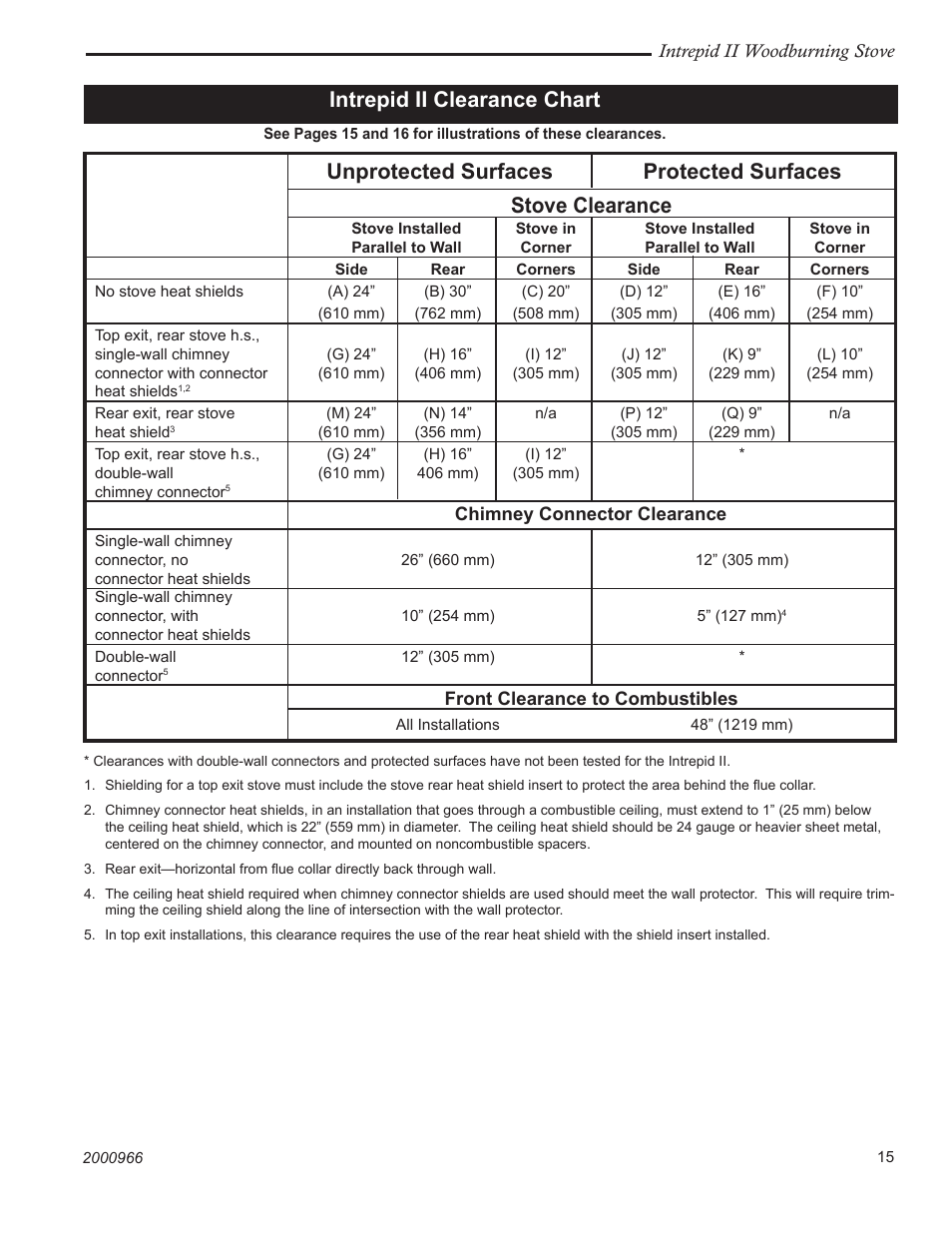 Intrepid ii clearance chart | Vermont Casting 1990 User Manual | Page 15 / 40