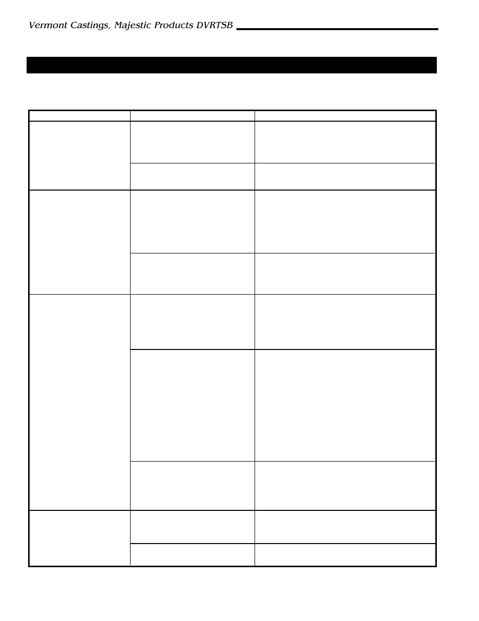 Vermont castings, majestic products dvrtsb, Symptom possible causes corrective action, Troubleshooting the gas control system | Sit nova 820 millivolt valve | Vermont Casting DVRTSB User Manual | Page 26 / 36