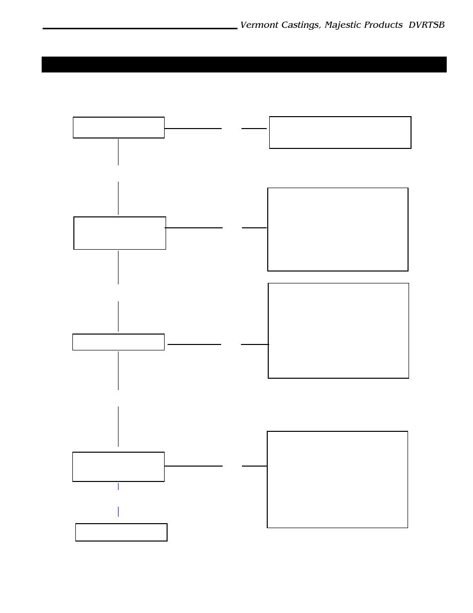Vermont Casting DVRTSB User Manual | Page 27 / 36