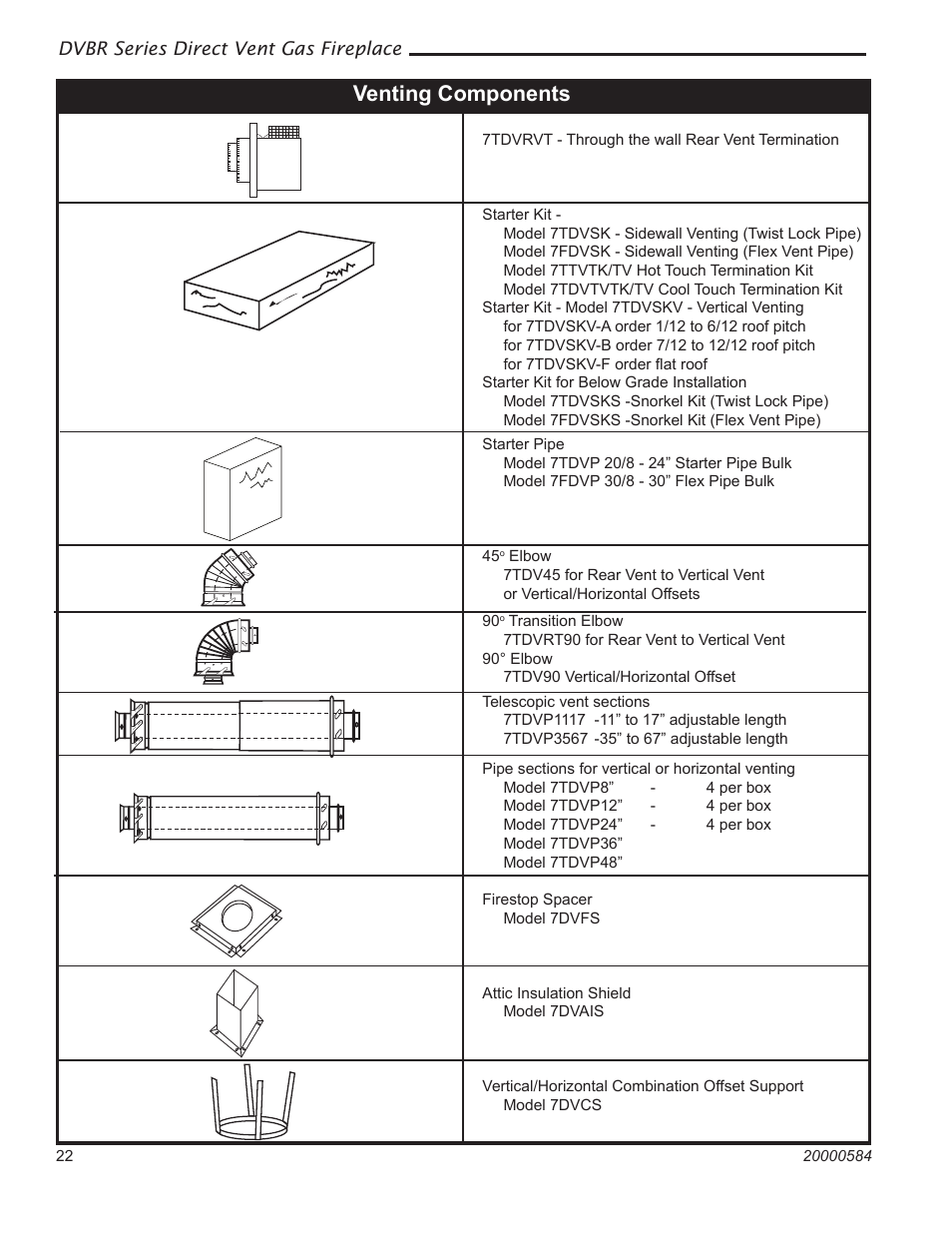 Venting components | Vermont Casting DVBR36 User Manual | Page 22 / 40