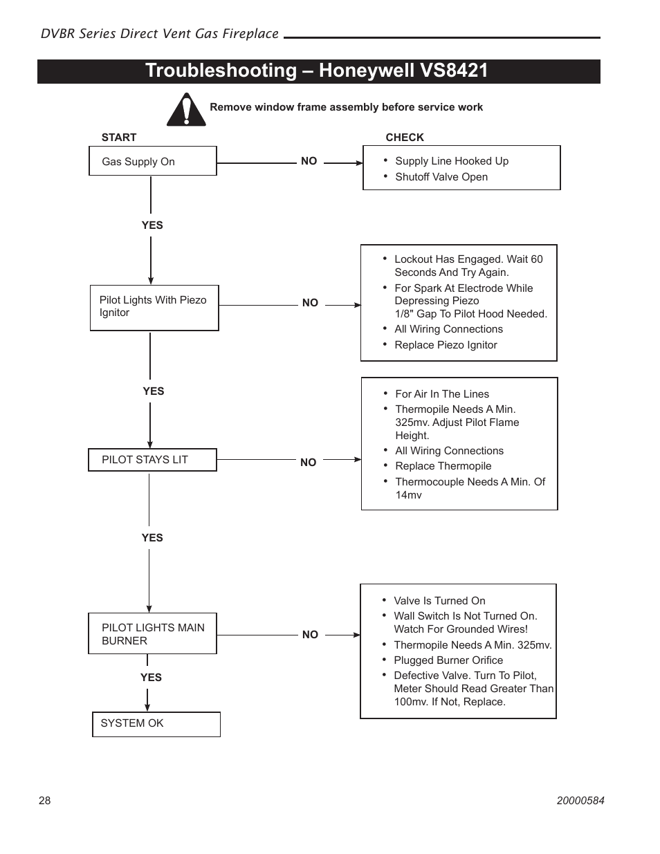Troubleshooting – honeywell vs8421 | Vermont Casting DVBR36 User Manual | Page 28 / 40