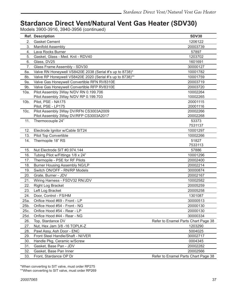 Stardance direct vent/natural vent gas heater | Vermont Casting Stardance SDV30 User Manual | Page 37 / 44