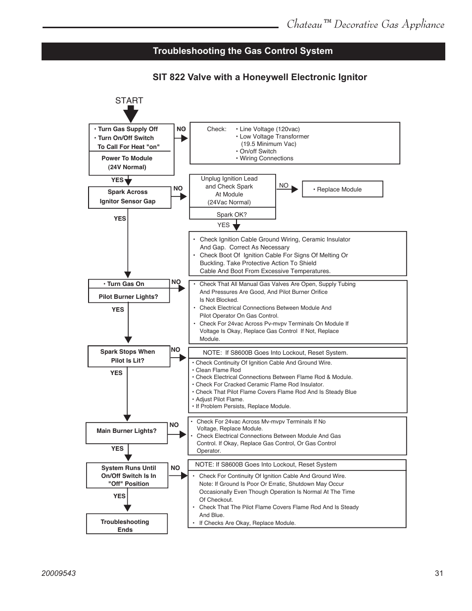 Chateau™ decorative gas appliance, Start | Vermont Casting DVT38S2 User Manual | Page 31 / 40