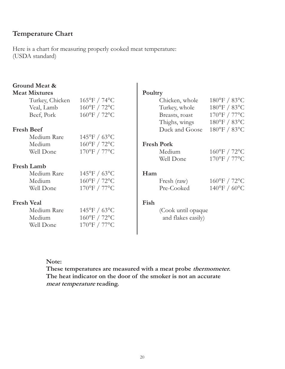 Vermont Casting VC3624GS User Manual | Page 22 / 24