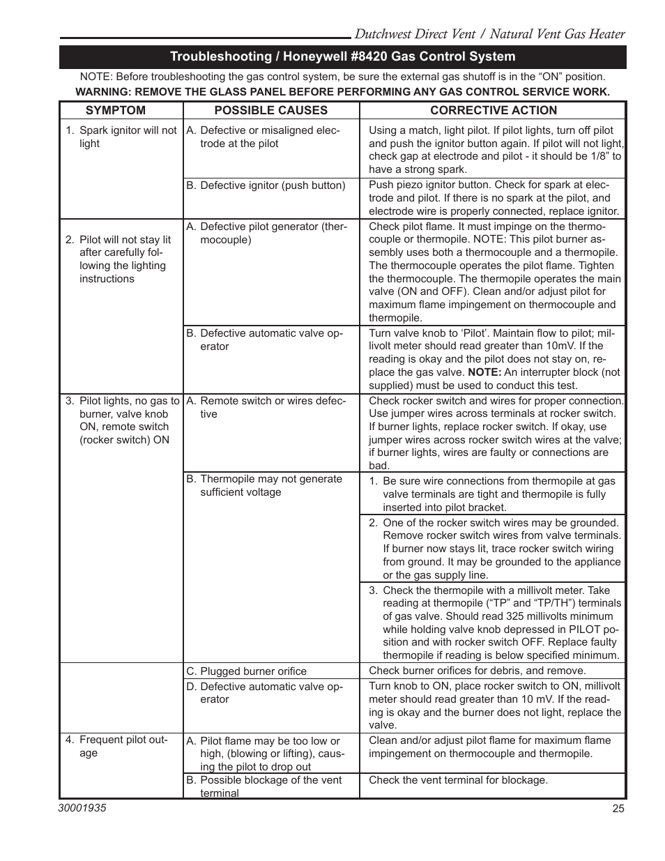 Dutchwest direct vent / natural vent gas heater | Vermont Casting 2466 User Manual | Page 25 / 36