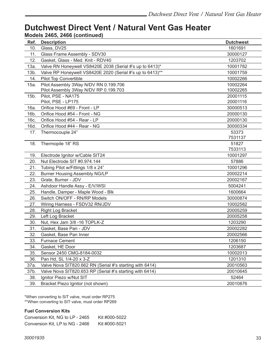 Dutchwest direct vent / natural vent gas heater | Vermont Casting 2466 User Manual | Page 33 / 36