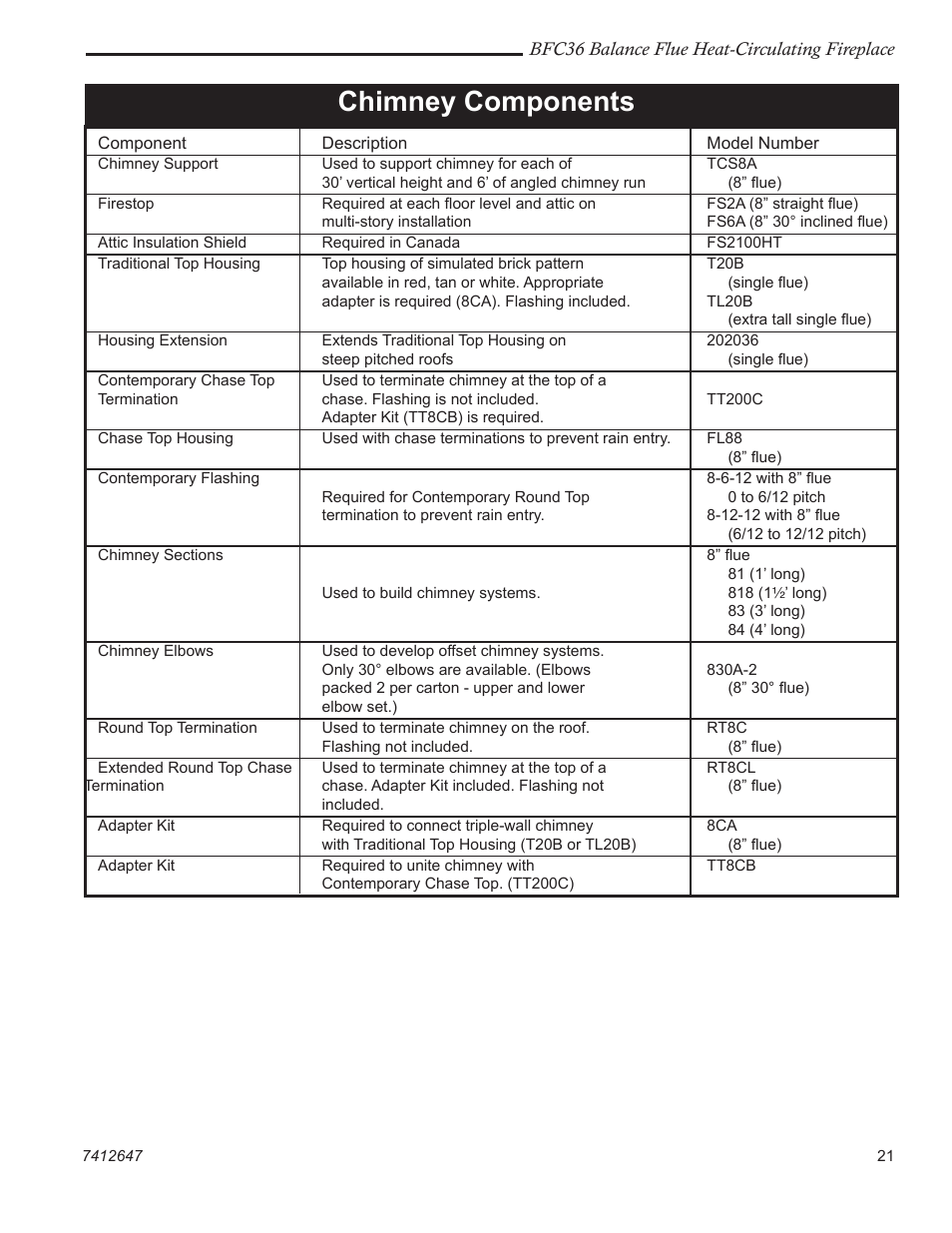 Chimney components | Vermont Casting 647 BFC User Manual | Page 21 / 24
