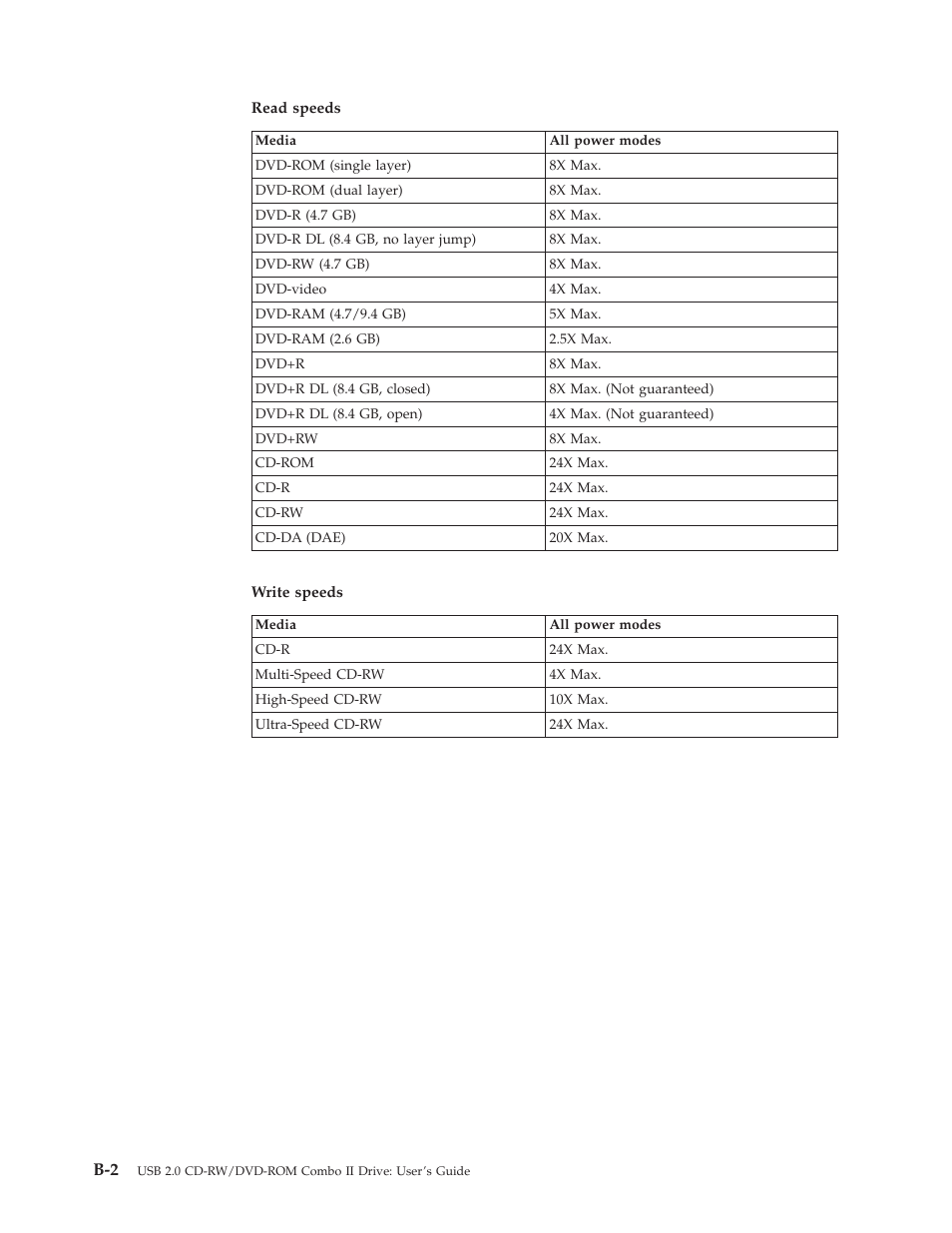 Lenovo USB 2.0 CD-RW/DVD-ROM Combo II Drive User Manual | Page 44 / 74