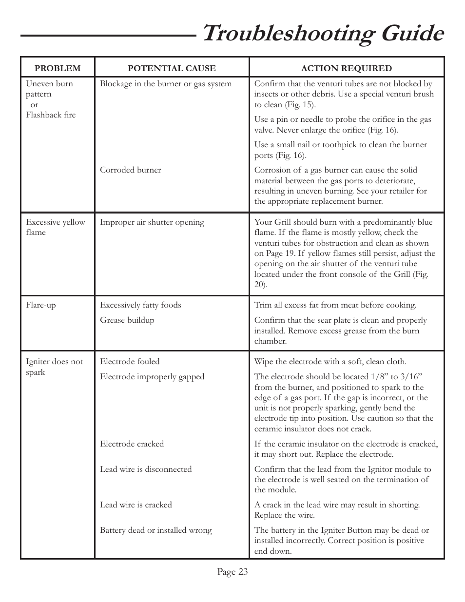 Troubleshooting guide | Vermont Casting VCS4027 User Manual | Page 18 / 27