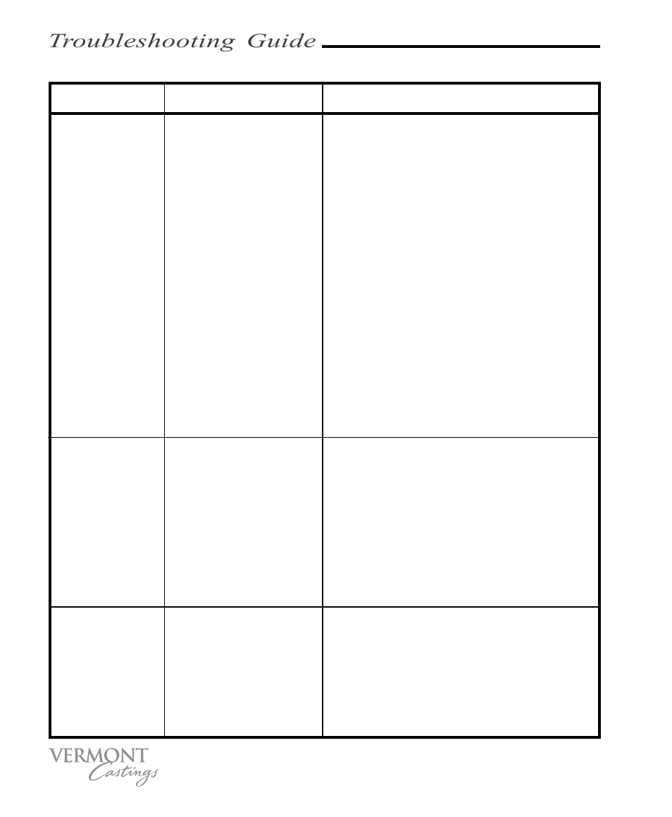 Troubleshooting guide, Problem potential cause action required | Vermont Casting VC200 User Manual | Page 30 / 33