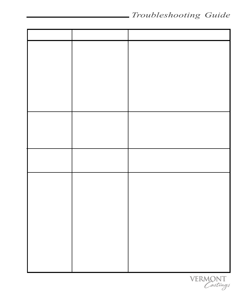 Troubleshooting guide, Problem potential cause action required | Vermont Casting VC200 User Manual | Page 31 / 33
