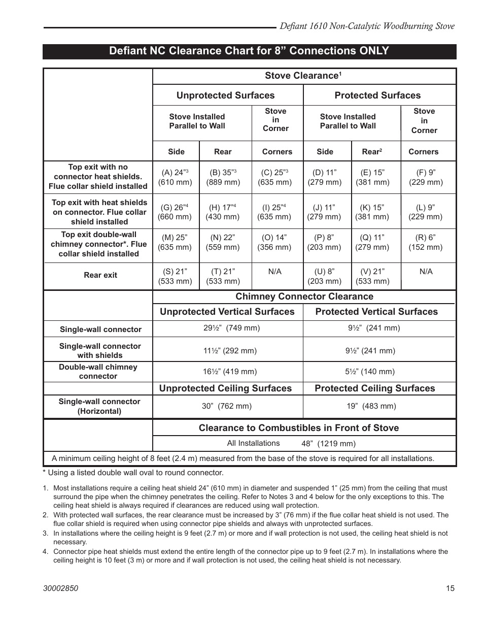 Deﬁant nc clearance chart for 8” connections only | Vermont Casting 1610 User Manual | Page 15 / 40