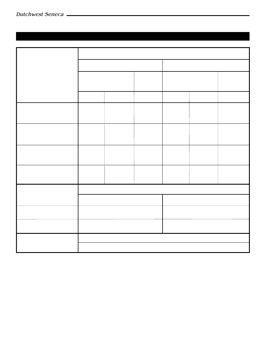 Seneca clearance chart, Dutchwest seneca | Vermont Casting 2170 User Manual | Page 12 / 30