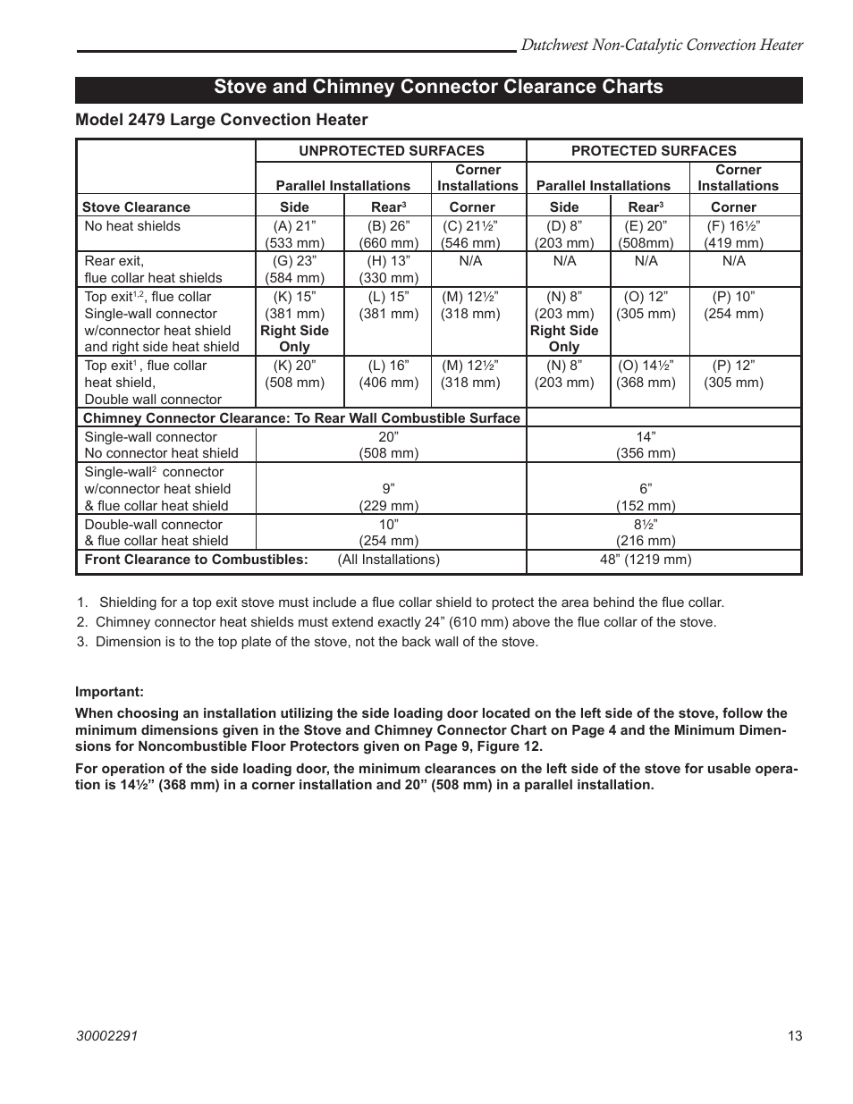 Stove and chimney connector clearance charts | Vermont Casting 2479 User Manual | Page 13 / 32