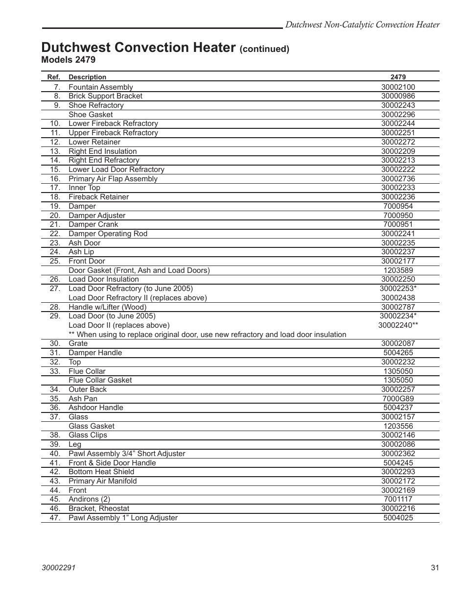 Dutchwest convection heater | Vermont Casting 2479 User Manual | Page 31 / 32