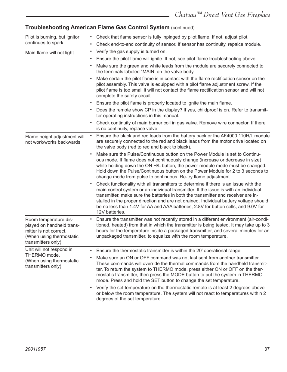 Chateau™ direct vent gas fireplace | Vermont Casting ChateauTM DTV38s2 User Manual | Page 37 / 48