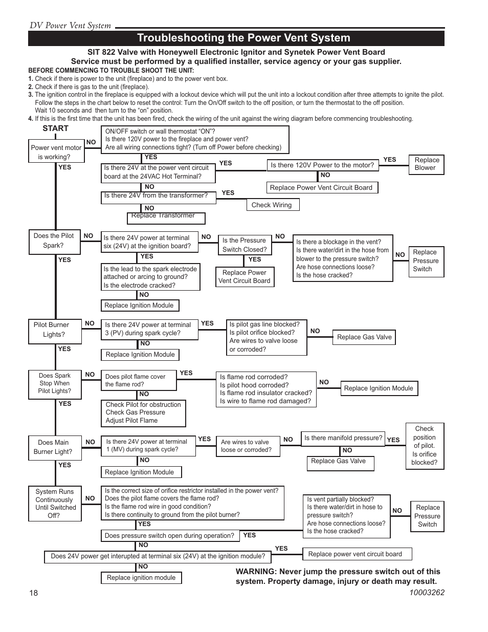Troubleshooting the power vent system, Dv power vent system | Vermont Casting 7PDVS User Manual | Page 18 / 24