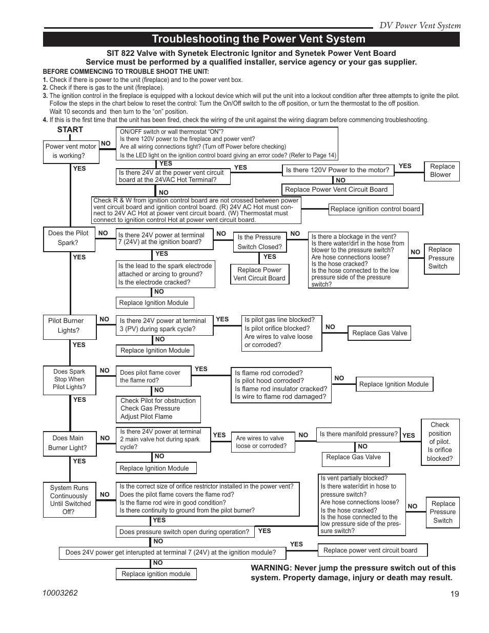 Troubleshooting the power vent system, Dv power vent system | Vermont Casting 7PDVS User Manual | Page 19 / 24