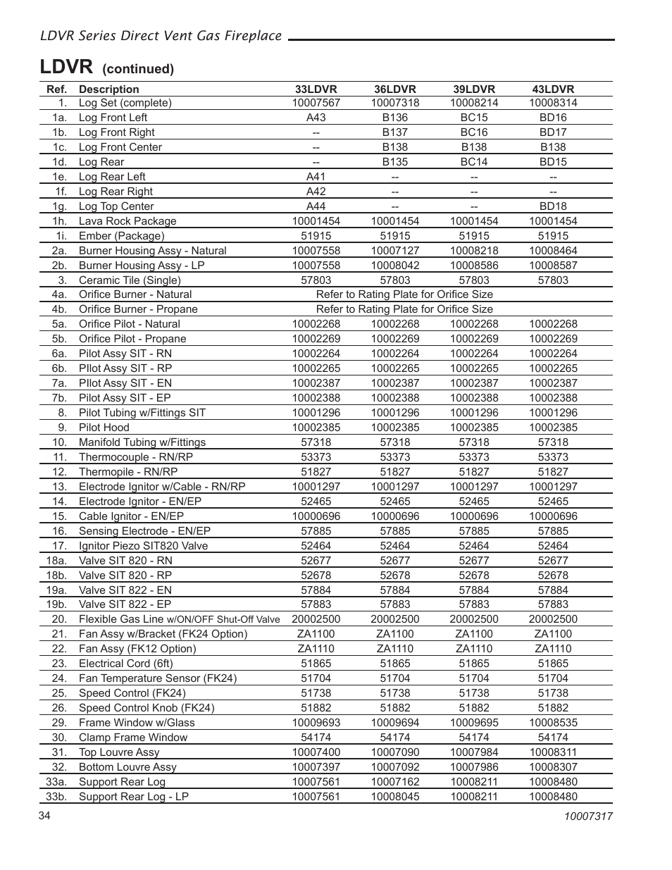 Ldvr | Vermont Casting 43LDVR User Manual | Page 34 / 40