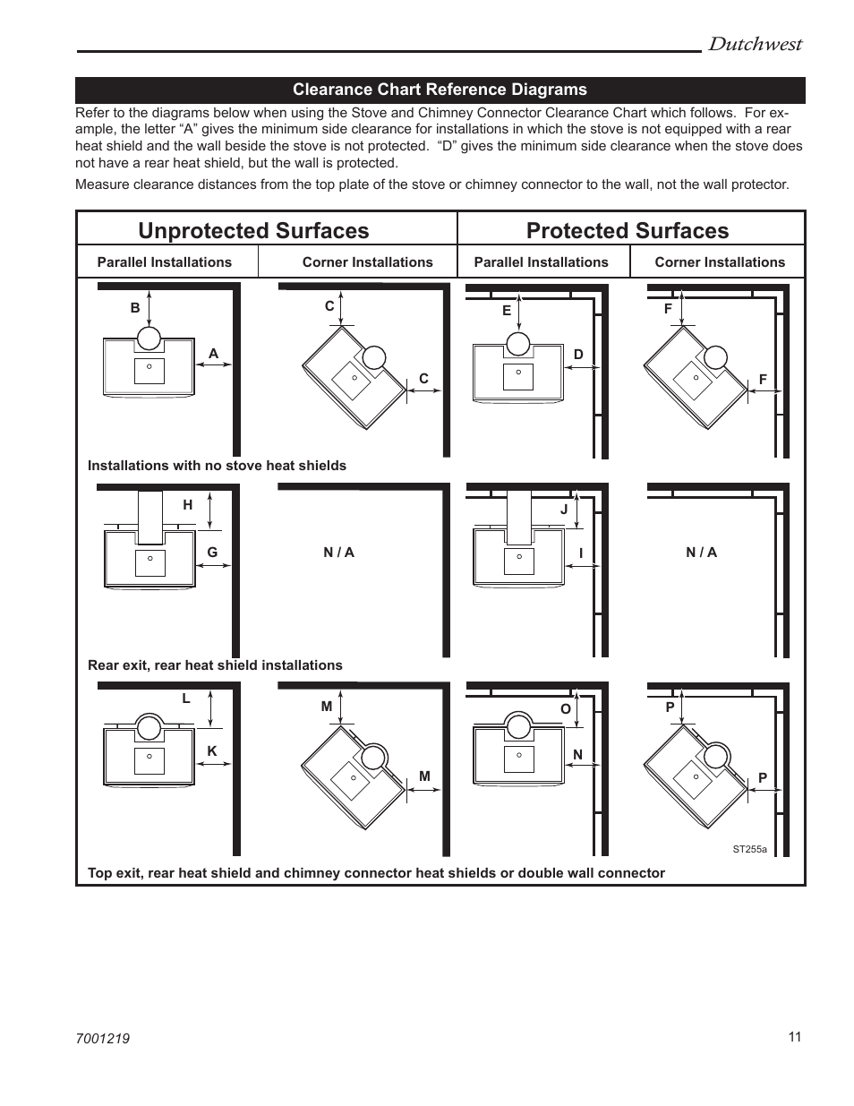 Unprotected surfaces protected surfaces, Dutchwest | Vermont Casting 2463 User Manual | Page 11 / 32