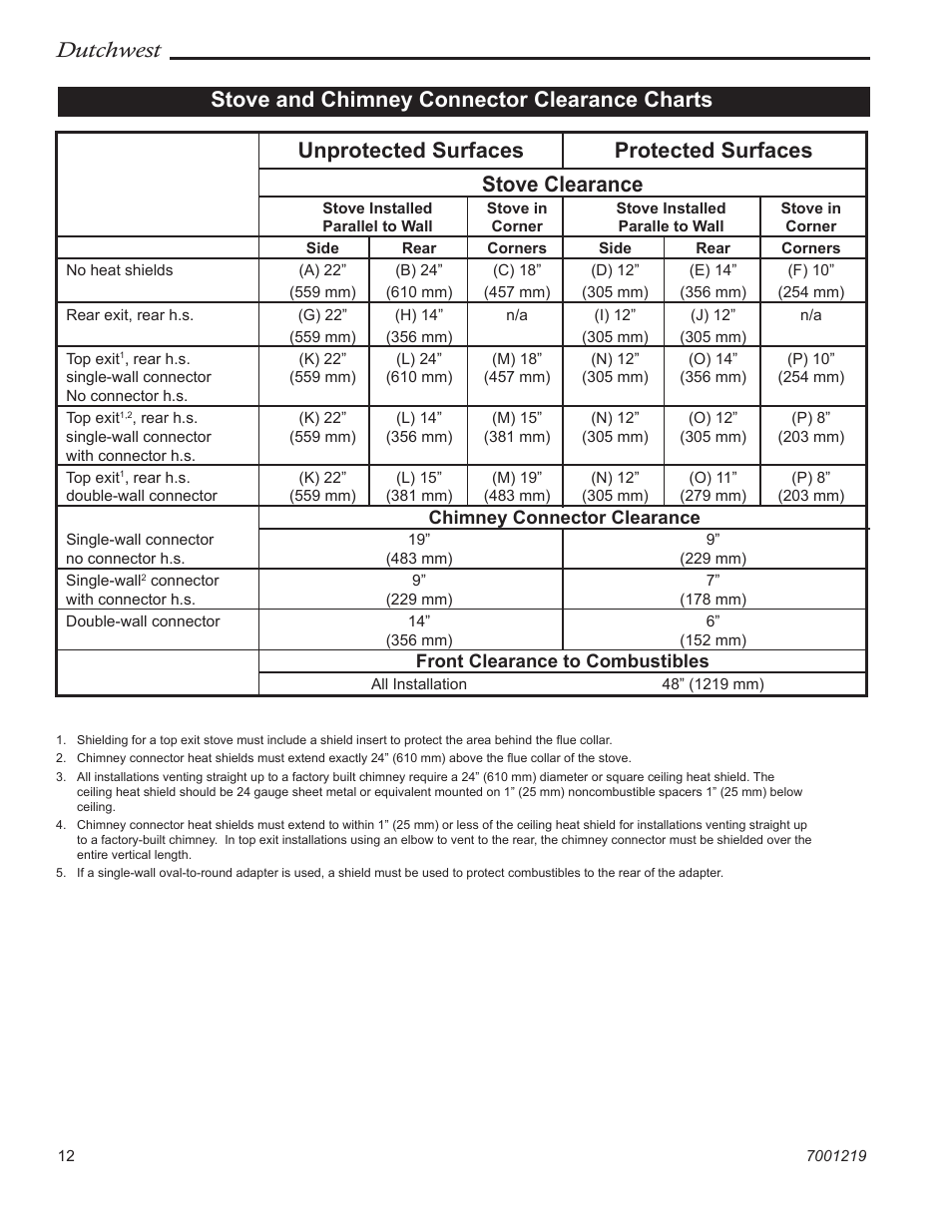 Dutchwest | Vermont Casting 2463 User Manual | Page 12 / 32