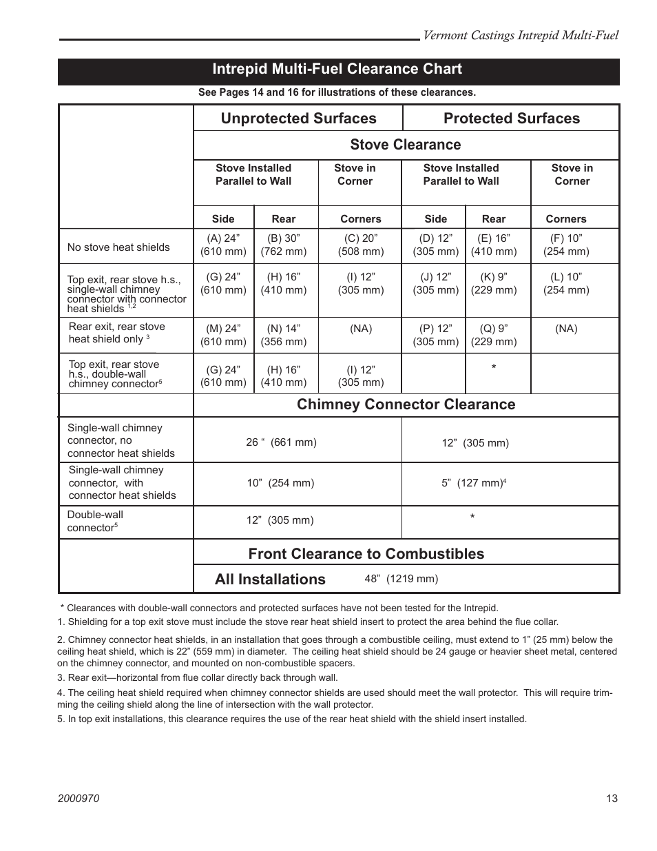 Intrepid multi-fuel clearance chart, All installations unprotected surfaces, Front clearance to combustibles | Vermont Casting 1695 User Manual | Page 13 / 32