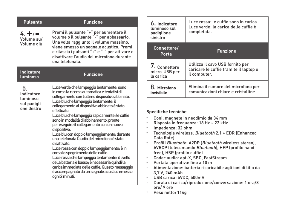 CREATIVE WP 450 User Manual | Page 12 / 80