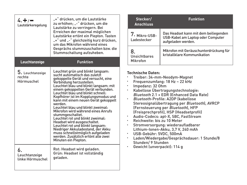 CREATIVE WP 450 User Manual | Page 15 / 80